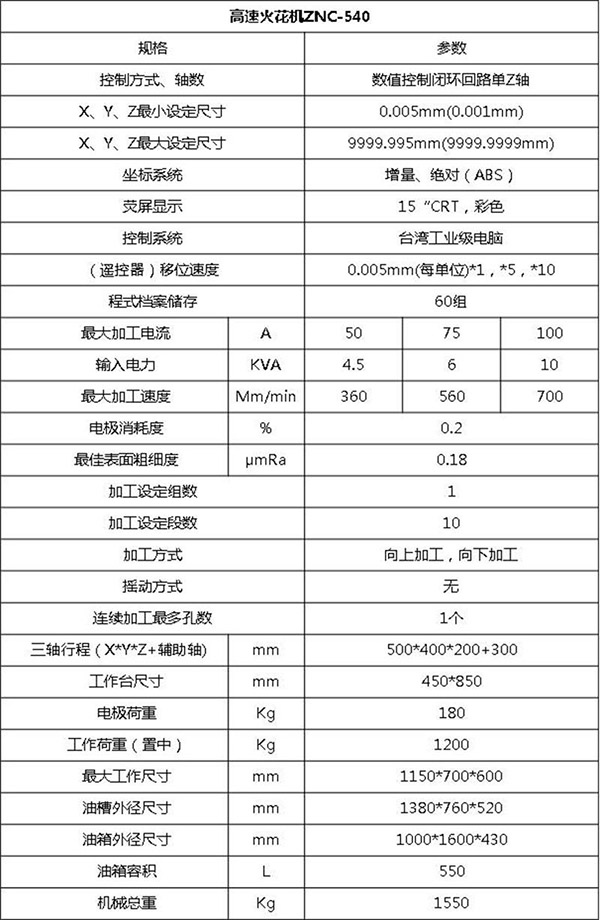 日鑫ZNC540火花機(圖3)