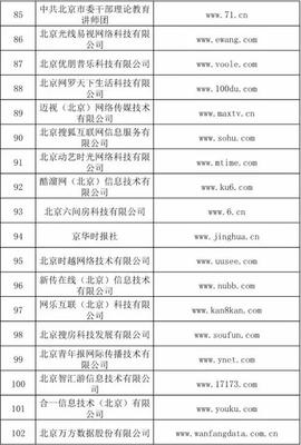 信息網(wǎng)絡(luò)傳播視聽節(jié)目許可證 持證單位全景解析與行業(yè)觀察